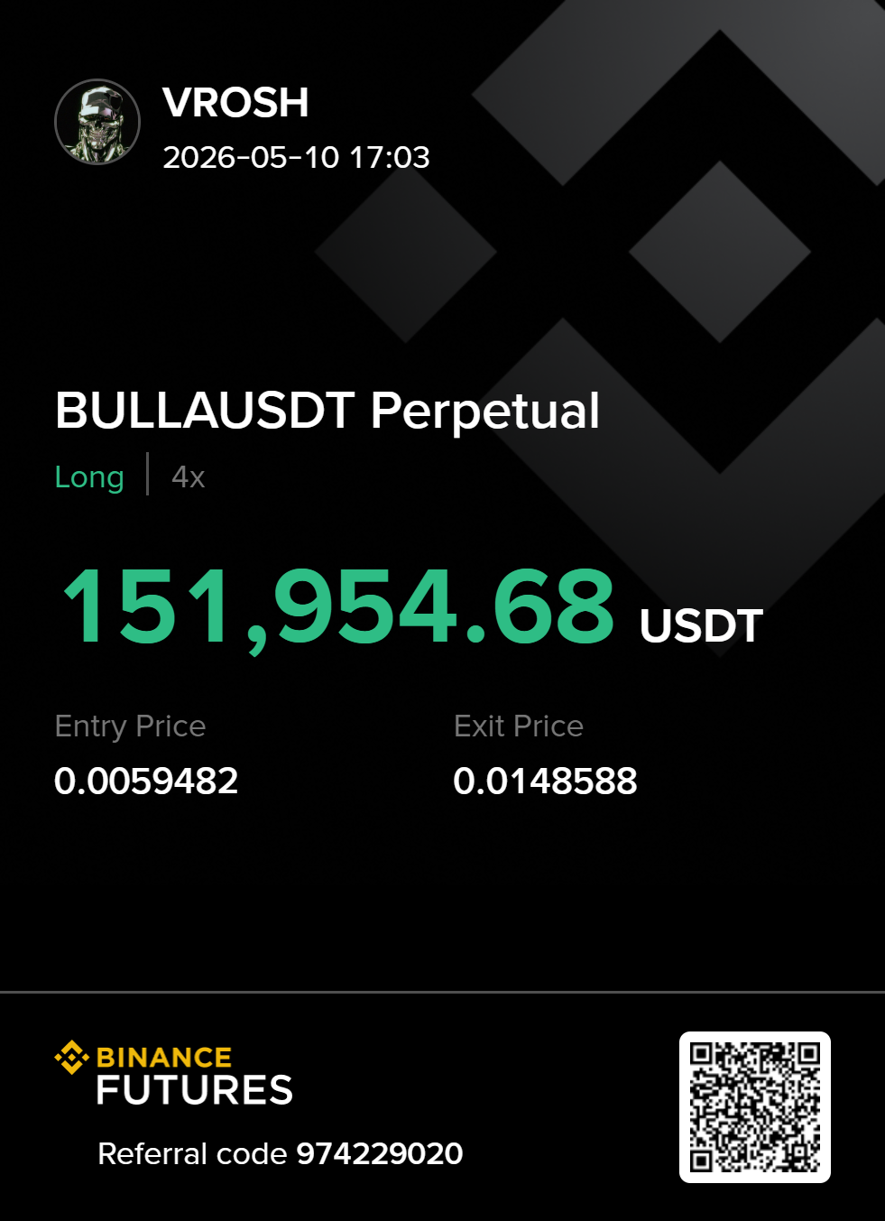 BULLA · +$151,954.68 · Long 4×