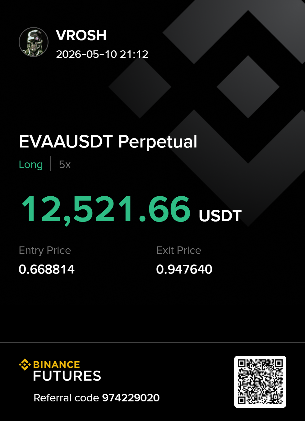 EVA · +$12,521.66 · Long 5×