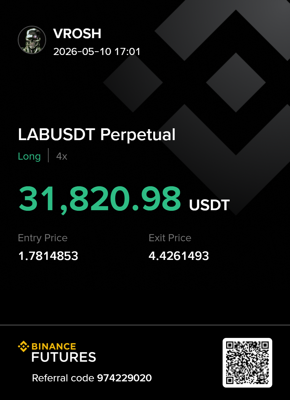 LAB · +$31,820.98 · Long 4×