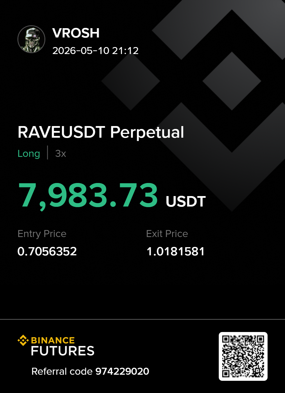RAVE · +$7,983.73 · Long 3×